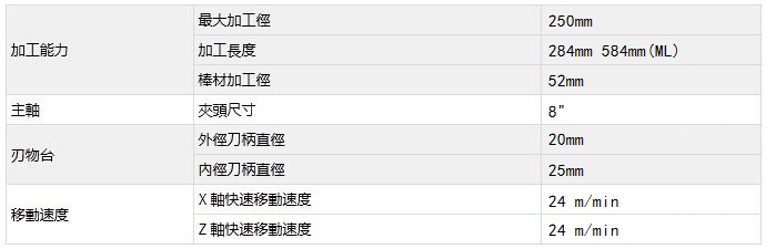 _(ti){LA-200M/MLC(j)еҎ(gu)